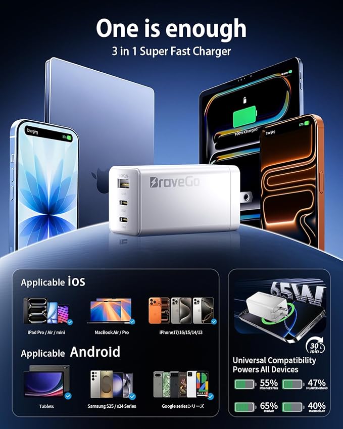 Bravego 65W Charger Block, 3-Port Fast Charging Adapter, GaN Tech, Compact Wall Plug Block, Light Weight for Travel, for iPhone 15/14/13/12 Plus Pro Max, iPad Pro, iPad, MacBook Air, Samsung, AirPods