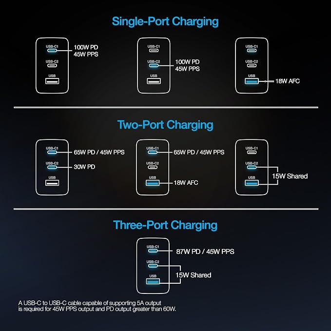 Naztech 100W USB-C PD + USB Wall Charger 3-Port GaN Ultra-Fast Compact Adapter Block High-Power Charging Dock for laptops iPhone Android Phone &amp More