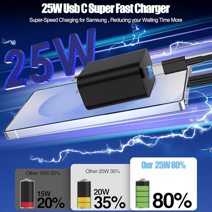 2Pack 65W USB C Charger Block Super Fast Charging Type C Wall Adapter with 3 Port 100W PD Quick Charging for Samsung Galaxy S26/S25 Ultra iPhone 17/16/15 Pro Max iPad Pro/Air &amp MacBook Pro/Air