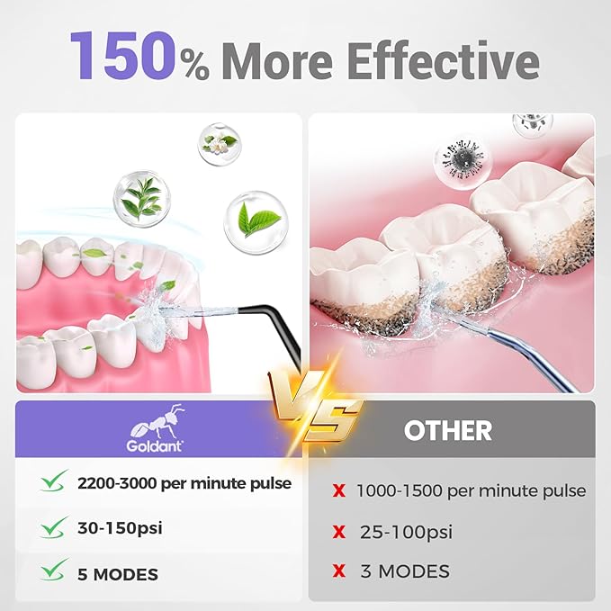 GOLDANT 350ML Water Dental Flosser Teeth Pick with Travel Bag, 5 Modes Portable Cordless Oral Irrigator Cleaner, Electric Rechargeable IPX7 Waterproof for Home Travel Teeth Cleaning flossing(Black)