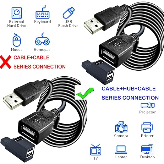 YOTETION 25FT USB 2.0 Extension Cable with Hub USB A Male to Female Compatible with USB Flash Drive/Hard Drive Mouse Keyboard Printer Scanner Webcam USB Hub