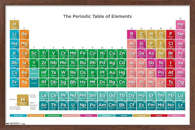Trends International Periodic Table Of Elements 17 Wall Poster, 14.725" x 22.375", Mahogany Framed Version