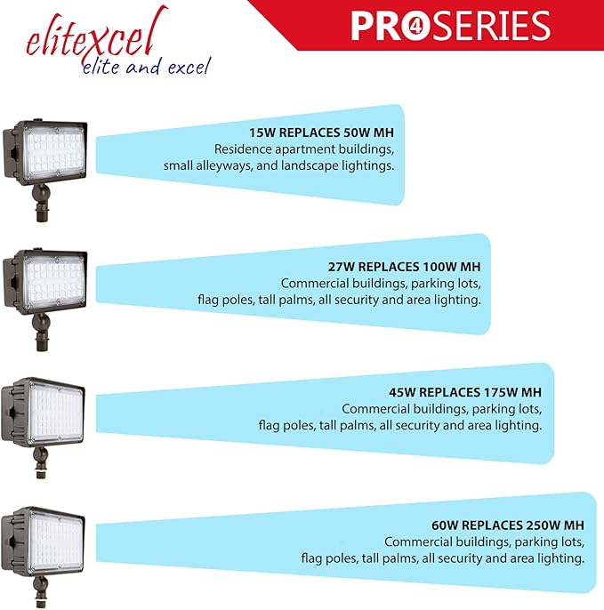 Dusk to Dawn Outdoor Security Flood Lights for Yard, Gen4 15W Industrial Landscape Lighting, 2000LM 5000K Daylight 50W MH Equal Spotlight, 120-277V UL Listed, 5-Year Warranty