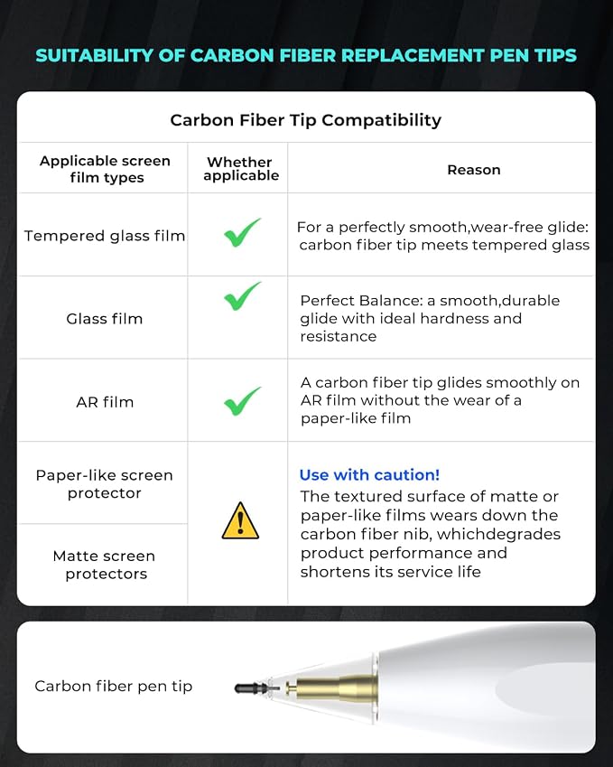 Carbon Fiber Replacement Tips for Apple Pencil Pro/2/1/USB-C 8 Pack Blue | Carbon Fiber Nibs for Bare/Glass Screens Wear-resistant Lag-free Precise Note-taking and Sketching with Storage Case