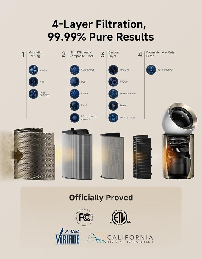 Dreame Smart Air Purifier PM10 for Home Large Room, Cleans 7, 534 ft² in One
