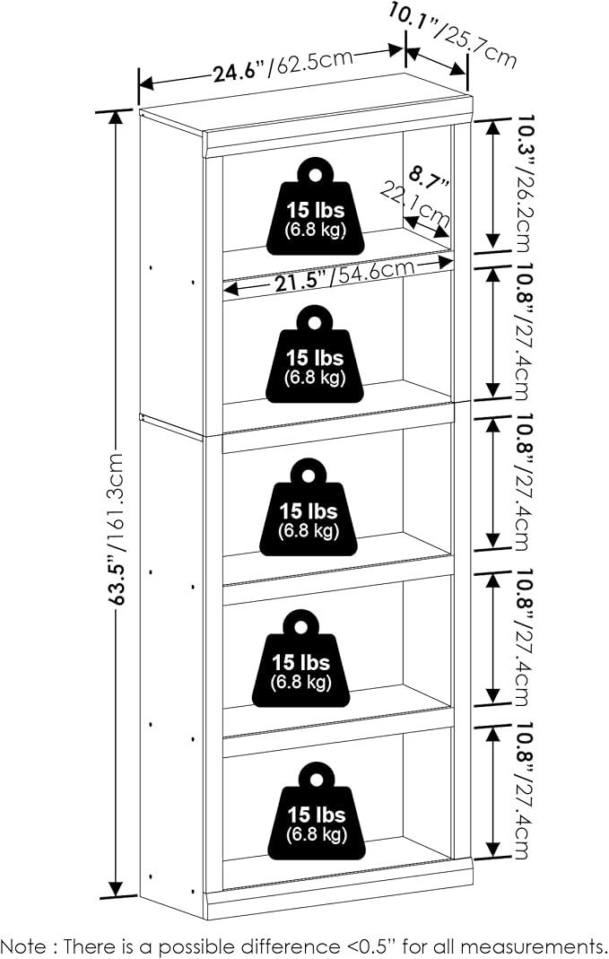 Furinno Rail 5-Tier Open Shelf Bookcase with Classic Style Edges, White