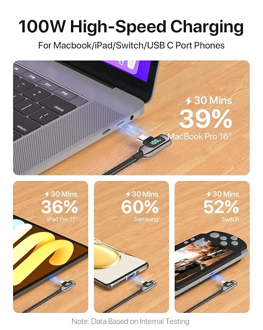 SOOPII 100W Right Angle USB C to USB C Cable2-Pack 1FT Zinc Alloy Case Nylon Braided Type-C Cable with LED Display for lPad Mini/Air/ProMacBook ProSamsung S23/S22/S10PixelLG(0.3mBlack)
