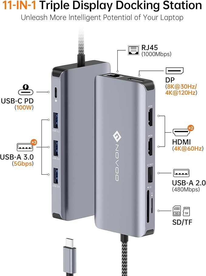USB C Docking Station, NOVOO Triple Display Type C Hub Dual Monitor HDMI 4K@60Hz DP Multiport Adapter 4USB Ethernet SD/TF 100W PD Dongle Data for Dell/Surface/HP/Lenovo Thinkpad Laptop