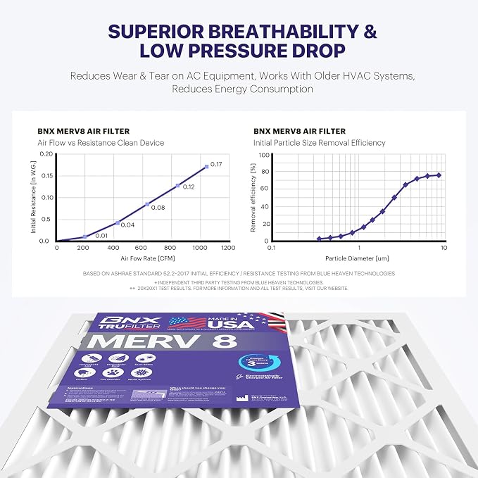 BNX TruFilter 14x24x1 Air Filter MERV 8