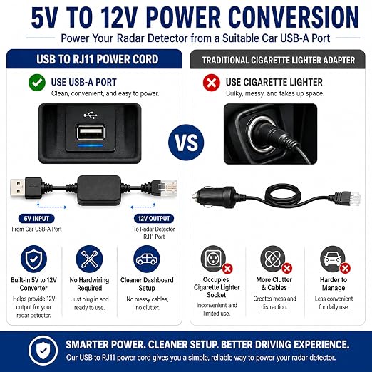 USB to RJ11 Radar Detector Power Cord 12.1ft USB Power Cable for Escort | Compatible with Escort MAX 360c MAX 360 iX iXc 9500ix MAX 3 MAX 4 MAX 360c MKII Redline 360c and Select RJ11 Models