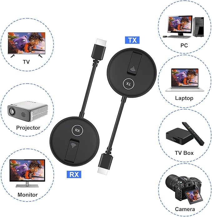 YUYUNLOMN Wireless HDMI Two Receivers and One Transmitter,165FT/50M,@60fps,Up to 4 RX(TVs),2.4/5GHz Wirelessly Stream to Multiple Screens,HDMI Wireless Adapter for TV Box/DSLR Camera/Projector/Laptop