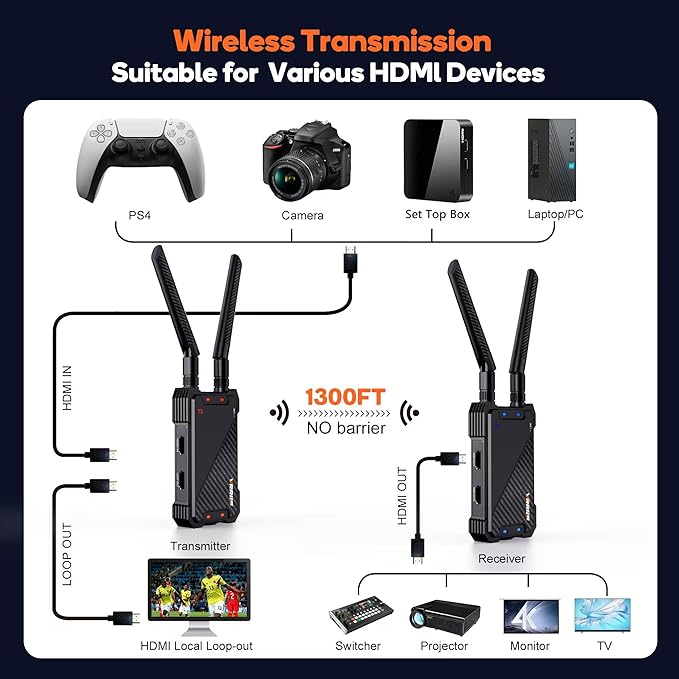 Wireless HDMI Transmitter and Receiver,1300FT Wireless HDMI Extender Kit with Loop Out,1080P Full HD for Streaming from DSLR,Laptop,Setop Box to TV,Projector,IR Remote Control Support