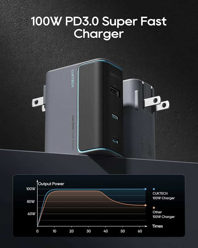 CUKTECH 100W GaN USB C Fast Charger 3-Port Wall Charger Compact Fast Charging Block Foldable Power Adapter for MacBook Pro/Air iPhone 17/16/15 Galaxy S24 Pixel Steam Deck with 240W Cable