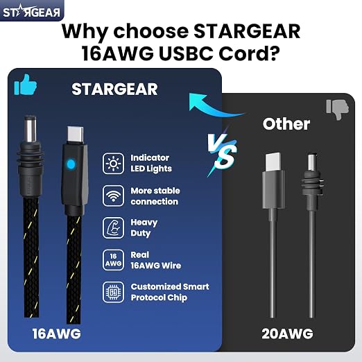 Starlink Mini Cable 16.4FT 18AWG 140W Starlink USB C to DC Power Cable with Smart Protocol Chip Waterproof DesignMini Accessories Compatible with 100W+ PD Source 28V PPS 20V PD Protocols