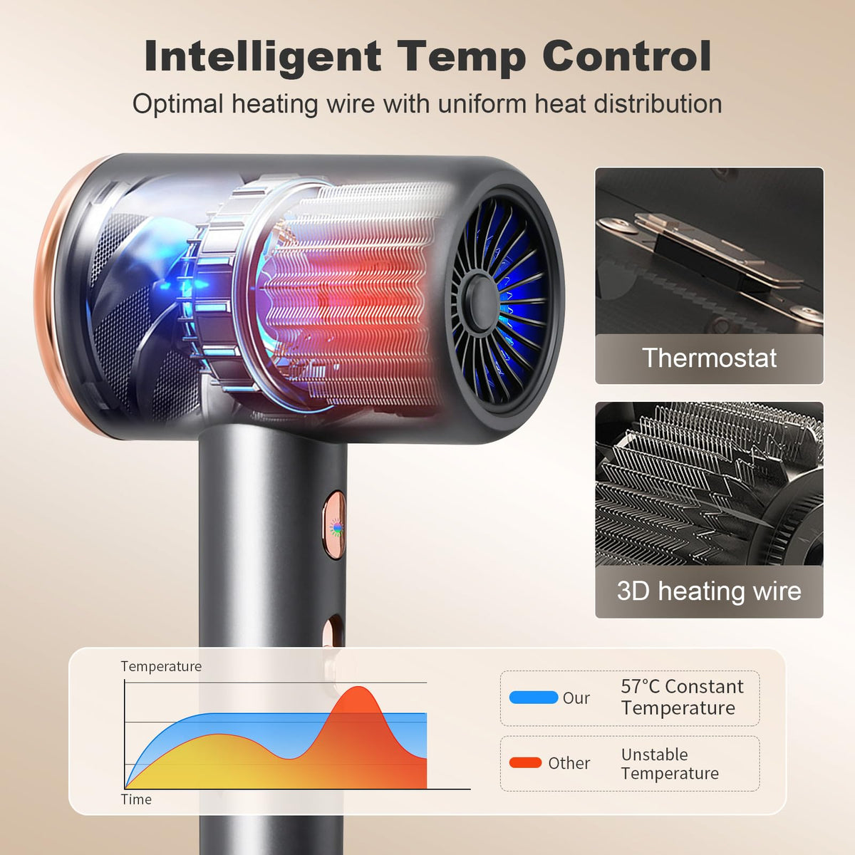 Hair Dryer Blow Dryer with Nozzle and Diffuser,Portable & Powerful Ionic Hair Dryer,3 Temps & 3 Speeds Lightweight,Small and Quiet Hairdryer for Women and Men at Home and Travel