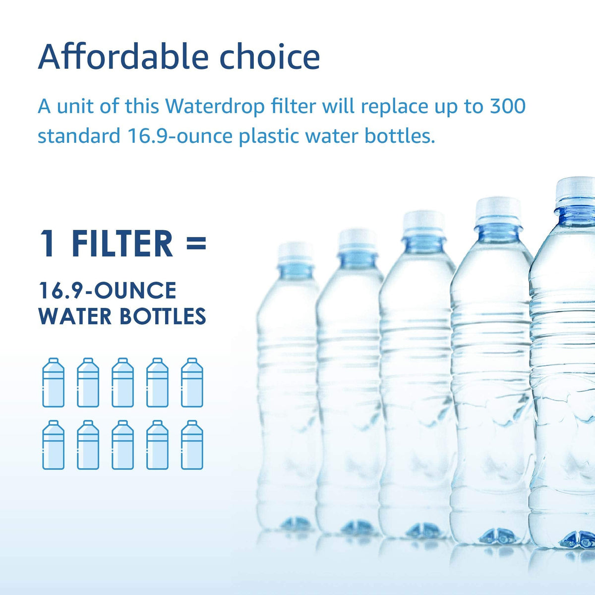 Waterdrop Water Bottle Filter, Replacement for Brita® BB06, Brita® Hard Sided and Stainless Steel Bottle Filter, 10 Count