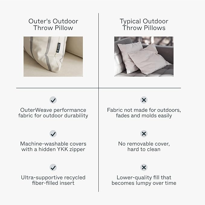 Outer Outdoor Throw Pillow with OuterWeave Performance Fabric, Decorative Outdoor Pillow for Patio & Outdoor Furniture, Includes Machine Washable Pillow Cover and Insert - Pailsades Cream, 18"x18"