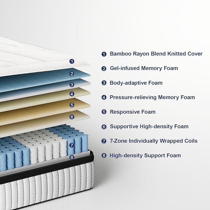 Suiforlun California King Mattress, 14 Inch Euro Top Gel Memory Foam Cal King Hybrid Mattress with 7 Premium Layers, 7-Zone Support & Pressure Relief, Medium Firm, 72"*84”