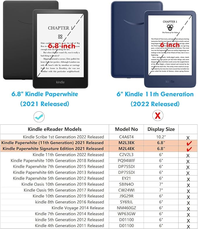 Case for 6.8 Kindle Paperwhite 5 (11th Generation-2021 Release) Standing Origami Slim Shell Cover with Auto Wake/Sleep for Kindle Paperwhite Signature Edition E-Reader Black