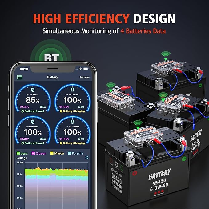 ANCEL BM200-US Car Battery Tester 12V Automotive Battery Monitor Bluetooth Auto Battery Load Tester with Cranking Charging Test Alarm Record Voltage History Voltmeter for Car/RV/Motorcycle/Truck/Boat