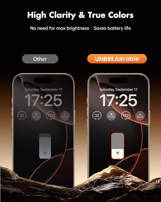 UNBREAKcable Privacy Screen Protector for iPhone 15 (6.1) 25° Anti-Spy Tempered Glass Easy Install Alignment Frame Case-Friendly 9H Hardness Anti-Fingerprint 3-Pack