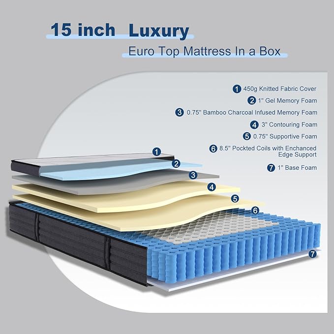 Suiforlun 15" King Mattress, Gel & Bamboo Charcoal Infused Memory Foam, Medium Euro Top Hybrid Pocket Spring Mattress for Restful Sleep, Enhanced Pressure Relief and Edge Support, 120 Nights Trial