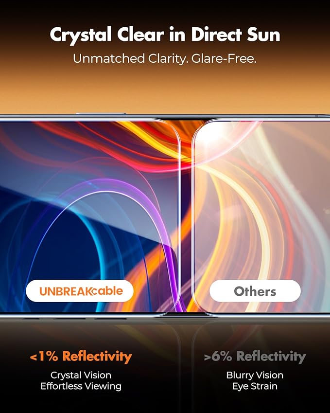 UNBREAKcable Anti-Glare Screen Protector for iPhone 15 Pro [2-Pack], 9H Hardness Tempered Glass, Anti-fingerprint, Enhanced Clarity, Anti-Blue Light, Easy to Install, Polishing Cloth Included