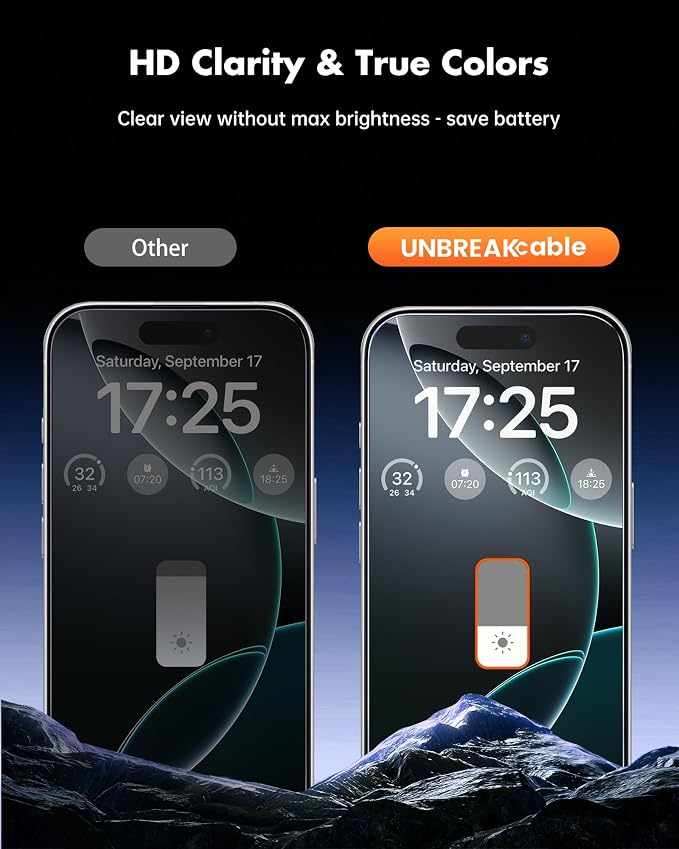 UNBREAKcable iPhone 15 Privacy Screen Protector 2-Pack Upgraded Dual-Tempered Glass + 2 Camera Lens Protectors 25° Anti-Spy Military-Grade 9H+ HD Clear Anti-Fingerprint 6.1 Inch