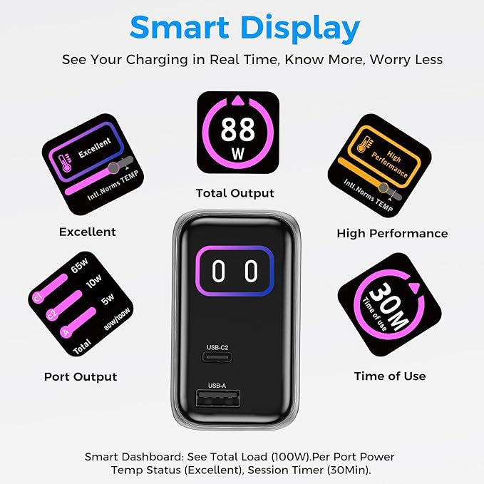 100W GaN USB C Retractable Charger with Smart Display Compact 3-Port Fast Charging Wall Adapter with Foldable Plug for MacBook Pro/Air iPhone 17/16 Galaxy S26 iPad