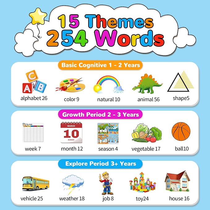 Kidzdo Dinosaur Talking Flash Cards with 254 Words, Easter Birthday Gifts for 2 3 4 5 6 Year Old Boys and Girls, Educational ABCs Learning Toys, Toddlers Pocket Speech Therapy Toys, Blue