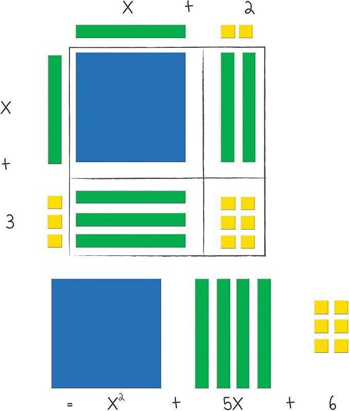 Learning Resources Magnetic Algebra Tiles, Algebraic Math Skills, Magnets for Any Magnetic Surface, 72 Piece Set, Ages 11+
