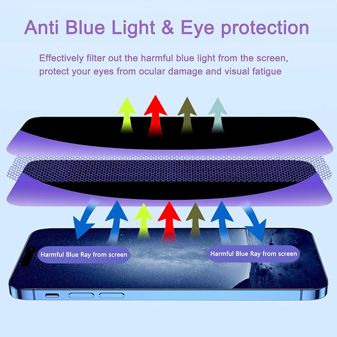 2 Pack Compatible with iPhone 12 Pro Max Privacy Screen Protector Anti-Spy Anti-Blue Light Eye Protection Tempered Glass Film Scratch Resistant Full Coverage Case Friendly