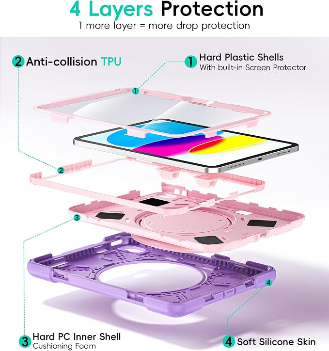 Case for iPad (A16) 11th/10th Generation - 2025/2022 (11″/10.9″) | 4 Layers Drop Protection iPad Case with Screen Protector 360° Rotating Stand Shoulder Strap Pencil Holder Black