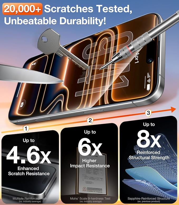 UltraGlass TOP 9H+ Armor for iPhone 15 Pro Max Screen Protector [NO.1 Military Grade Shatterproof] Screen Protector 15 Pro Max Tempered Glass [Longest Durable] Full Coverage 2 Pack