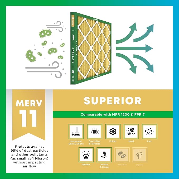 Filterbuy 15x25x1 Air Filter MERV 11 Superior Pet & Allergy Defense,