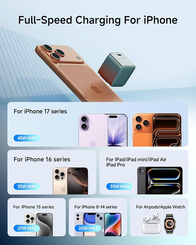 2 x Ultra-Mini iPhone Charger Fast Charging 45W Type C Charger with 3.3 FT Braided USB C Cable Compact and Foldable Plug USB C Charger Block for iPhone 17 Series MacBook iPad and More