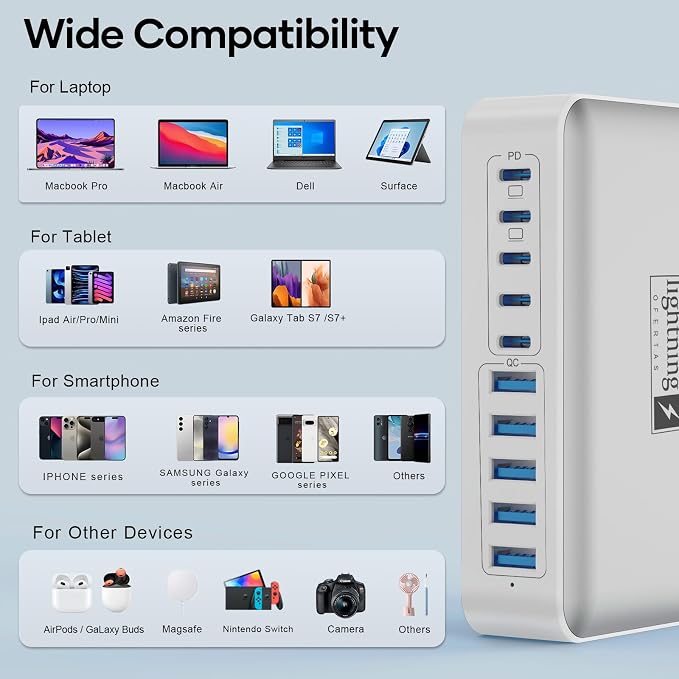 8-Port Multi Charging Stations 200W with Flat Plug Braided Power Cord and On/Off Switch- USB Charging Hub for iPhone iPad MacBook and More- 65W C Port Power Adapter for Laptops