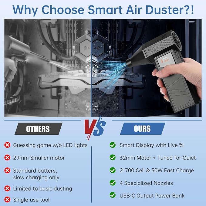 for PC & Car Cleaning: Electric Compressed Air Duster, Cordless Air Blower with Smart Display - 70m/s Wind (≈180,000 RPM) & 330g Thrust, Turbo Fan, Phone Charger, 4 Nozzles for Keyboard