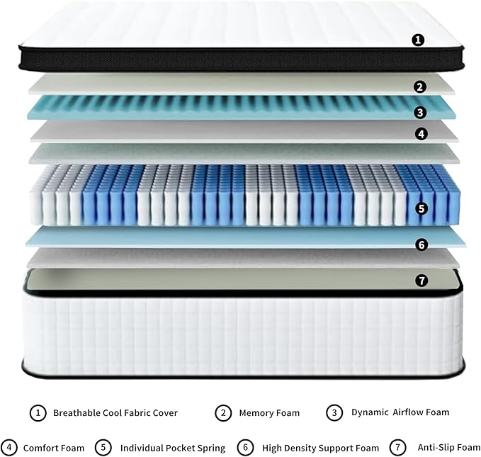 12 Inch Memory Foam Mattress,Twin Size Plush Hybrid Mattress,7-Zone Memory Foam & Pocket Spring,Edge Support & Motion Isolating,Pressure Relief, Certified Foams Fabric,Bed in a Box,Echelon Dream