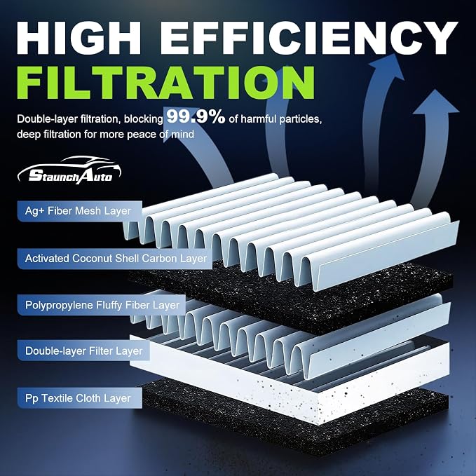Engine & Cabin Air Filter for Honda Civic 2016-2026 2.0L, HR-V 2023-2026 HRV