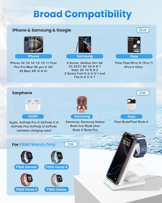 JoyGeek Charging Station for Fitbit Versa 4 3 Sense 2 3 in 1 Wireless Charger for iPhone 17 16 15 14 &amp Samsung S25 S24 Ultra Charging Dock for AirPods Pro Galaxy Buds Night Light Base