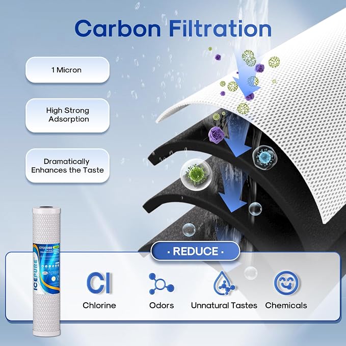 ICEPURE 4.5" x 20" Whole House CTO Carbon Water Filter, Activated Carbon Block
