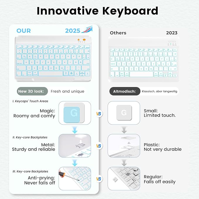 BLUTLOTUS Keyboard case for iPad 9th/8th/7th Generation 10.2 Inch - Backlit Wireless Detachable Folio Keyboard Cover with Pencil Holder for iPad 9th/8th/7th Gen Air 3rd Generation 10.5 Inch