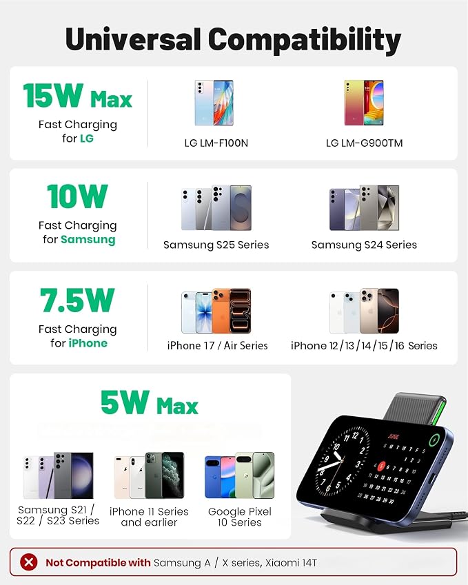 INIU Wireless Charger 15W Fast Wireless Charging Phone Station with LED | Sleep-Friendly Adaptive Light Exclusive Temp°Guard Wireless Charging Station for iPhone 17 16 Pro Max Samsung S25 S24 etc