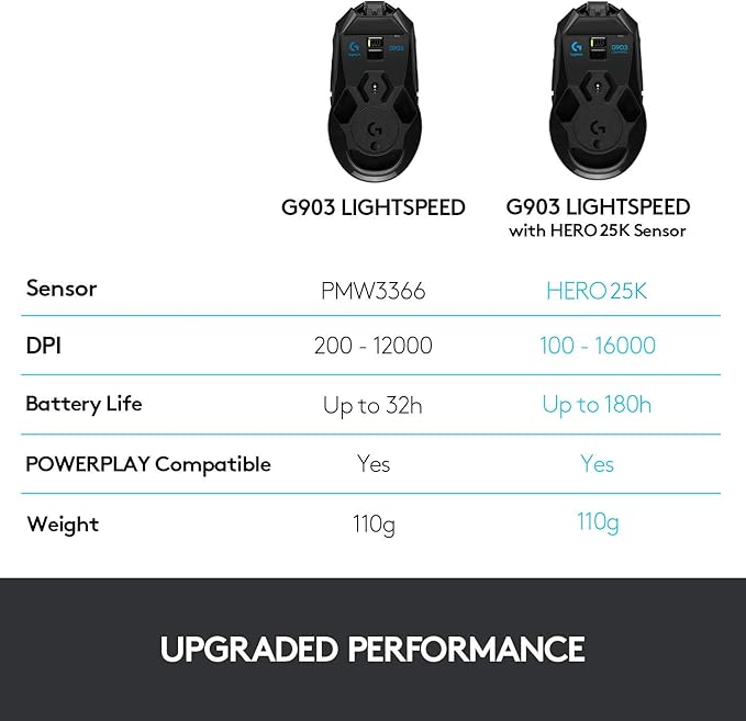 Logitech G903 Lightspeed Wireless Gaming Mouse w/Hero 25K Sensor, 140+ Hour with Rechargeable Battery and LIGHTSYNC RGB. POWERPLAY Compatible, Ambidextrous, 107g+10g Optional, 25,600 DPI - Black