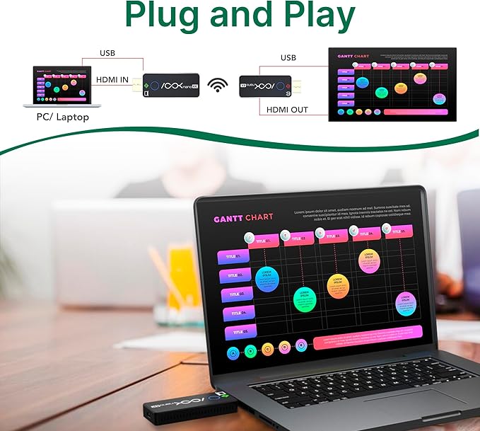 Wireless HDMI Transmitter and 2 Receivers 4K, Ask Nano HDMI Wireless Splitter Presentation Kit for Classroom, Church, and Meeting Room, 50FT Range, Ultra 4K Output, Low Latency, Cast Screen to 2 TVs