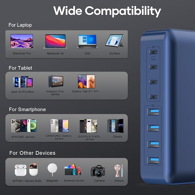 8-Port Multi Charging Stations 200W with Flat Plug Braided Power Cord and On/Off Switch- USB Charging Hub for iPhone iPad MacBook and More- 65W C Port Power Adapter for Laptops