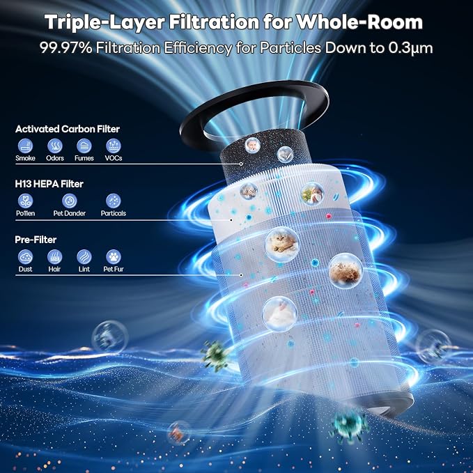 FreAire Air Purifiers for Home Large Room Covers up to 1800Ft², VisionAir 20dB