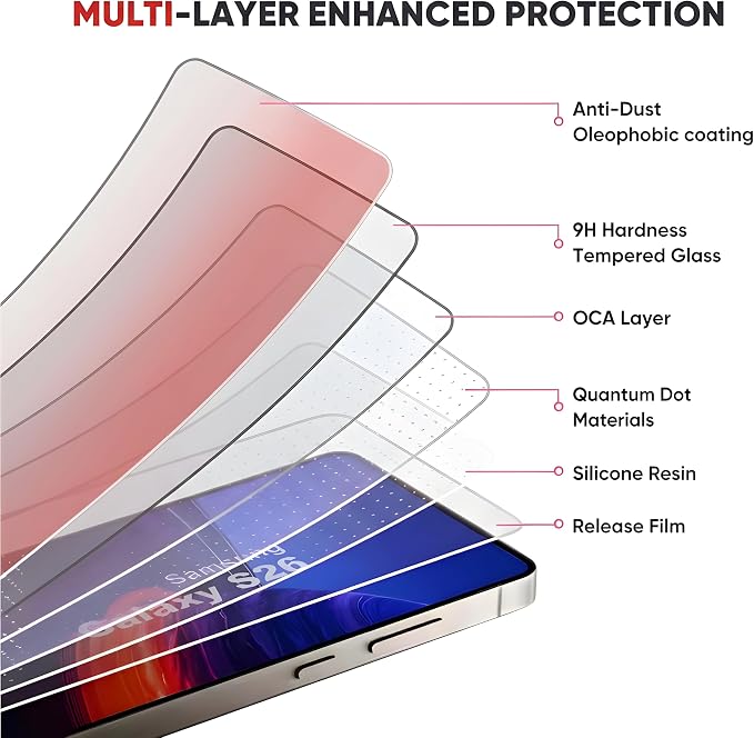 Red Light Converter Screen Protector for [iPhone 16 Pro] - 9H+ Anti-Blue Light Tempered Glass Eye and Skin Protection Ultra-Clear Color HD 12FT Shatter-Proof Touch Sensitive