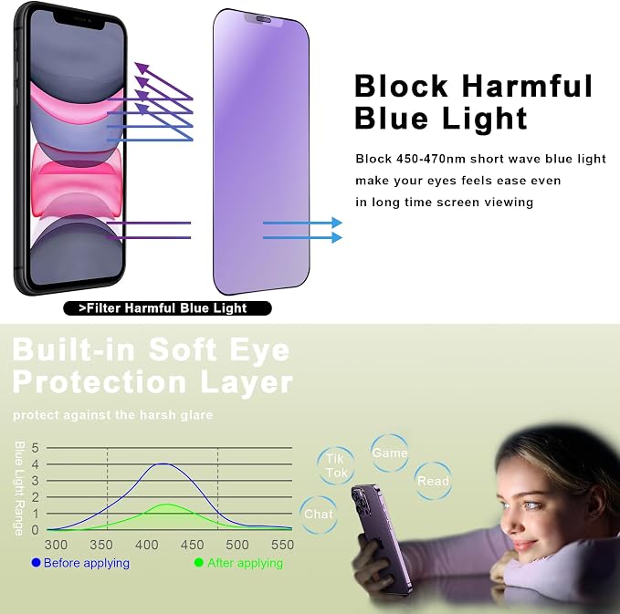 (2-Pack Anti Blue Light Matte Screen Protector for iPhone 11/XR (6.1-Inch)9H Tempered GlassAnti-GlareFull CoverageAnti-FingerprintAuto Dust RemovalBubble-Free